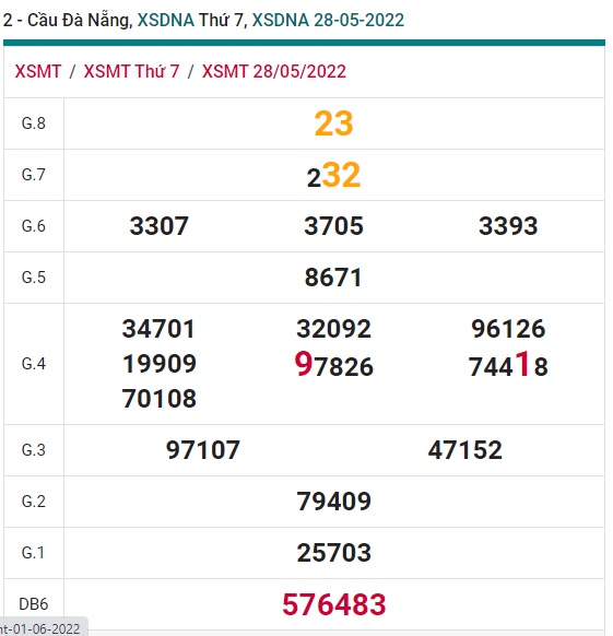 Soi cầu XSMT 04-06-2022 Win2888 Chốt số lô đề miền trung thứ 7