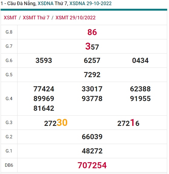 Soi cầu mt đà nẵng 5/11/2022