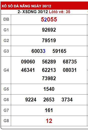 Soi cầu XSMT 06-01-2024 Win2888 Chốt số cầu lô miền trung thứ 7