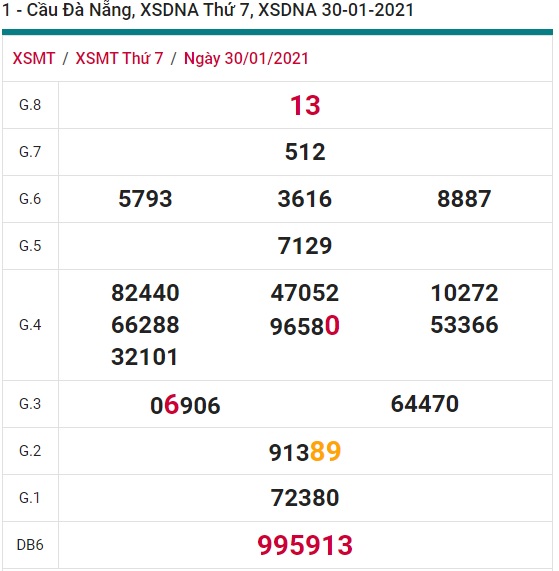 Soi cầu XSMT 6-2-2021 Win2888