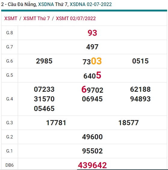 Soi cầu XSMT 09-07-2022 Win2888 Chốt số lô đề miền trung thứ 7