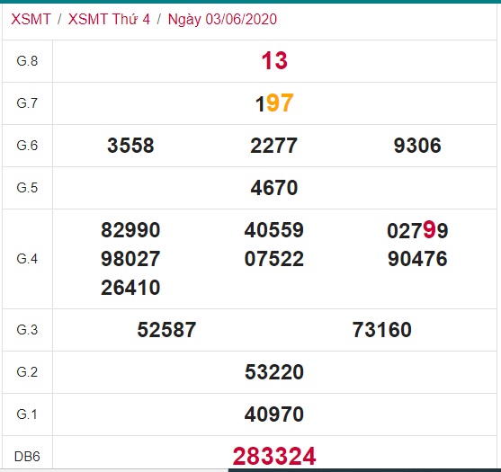 Soi cầu XSMT 10-6-2020 Win2888