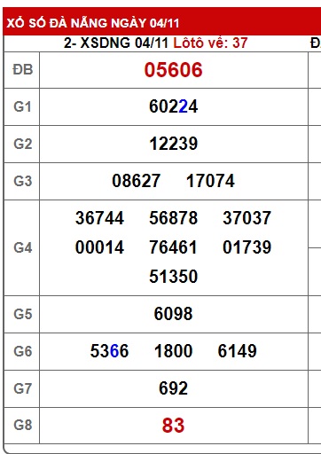 Soi cầu XSMT 11-11-2023 Win2888 Chốt số lô đề miền trung thứ 7