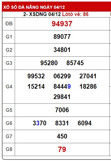 Soi cầu XSMT 11-12-2024 Win2888 Dự đoán xổ số miền trung thứ 4