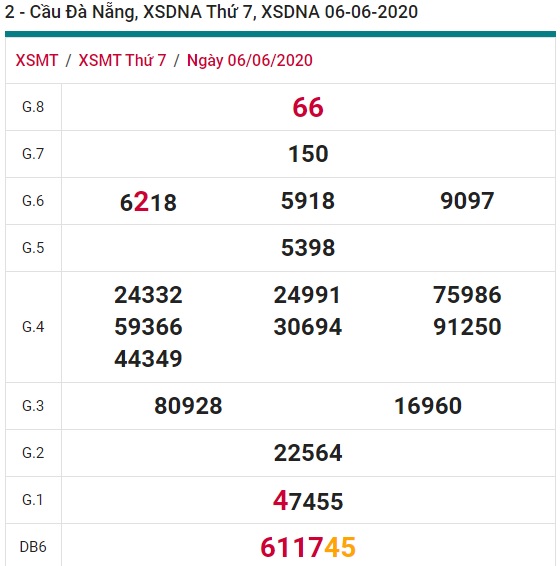 Soi cầu XSMT 13-6-2020 Win2888