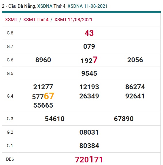 Soi cầu XSMT 18-8-2021 Win2888