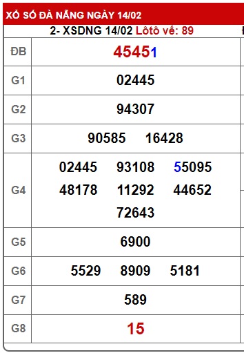 Soi cầu XSMT 21-02-2024 Win2888 Dự đoán Xổ Số Miền Trung thứ 4