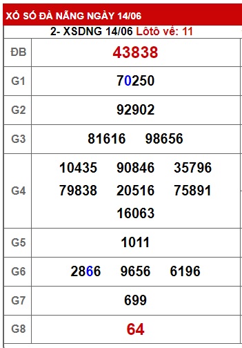 Soi cầu XSMT 21-06-2023 Win2888 Chốt số Dàn Đề Miền Trung Thứ 4