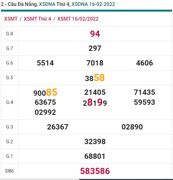 Soi cầu XSMT 23-2-2022 Win2888