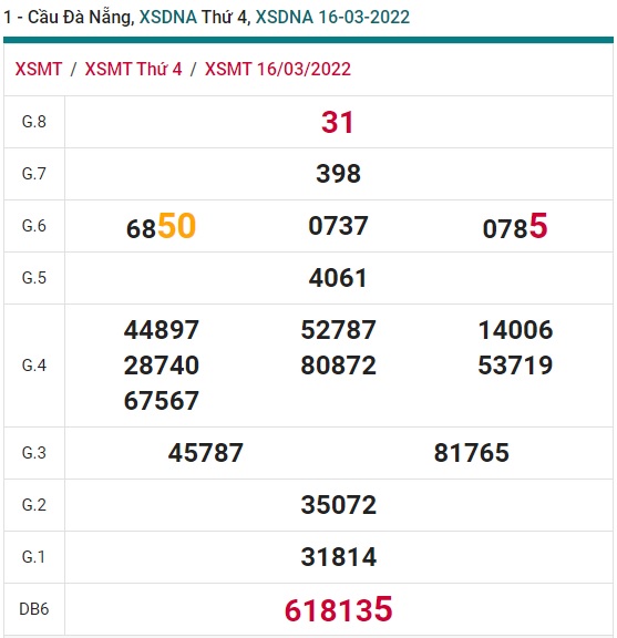 Soi cầu XSMT 23-3-2022 Win2888