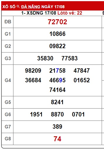Soi cầu XSMT 24-08-2024 Win2888 Chốt số lô đề miền trung thứ 7