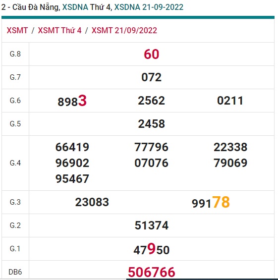 Soi cầu đà nẵng 28/9/2022