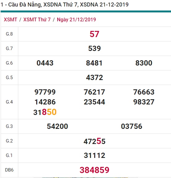 Soi cầu XSMT 28-12-2019 Win2888