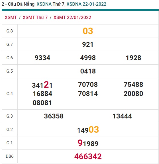 Soi cầu XSMT 29-1-2022 Win2888