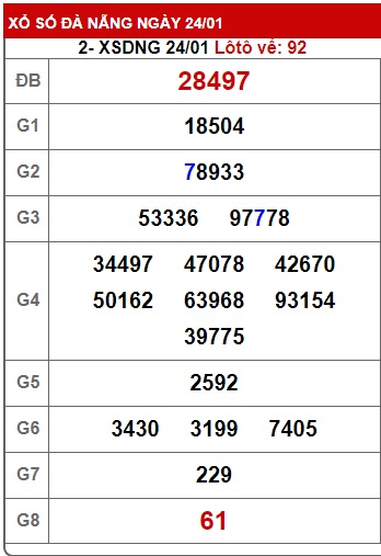 Soi cầu XSMT 31-01-2024 Win2888 Dự đoán Cầu lô miền trung thứ 4