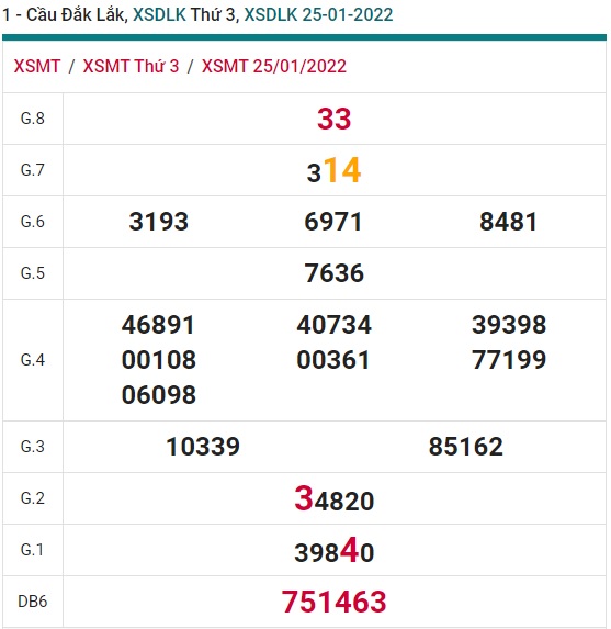 Soi cầu XSMT 1-2-2022 Win2888