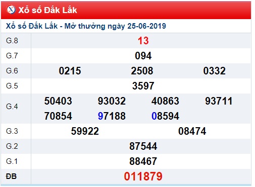 Soi cầu XSMT 2-7-2019 Win2888