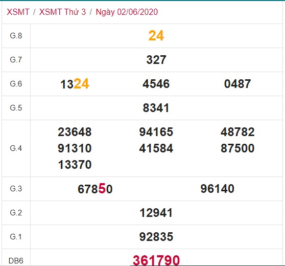 Soi cầu XSMT 9-6-2020 Win2888