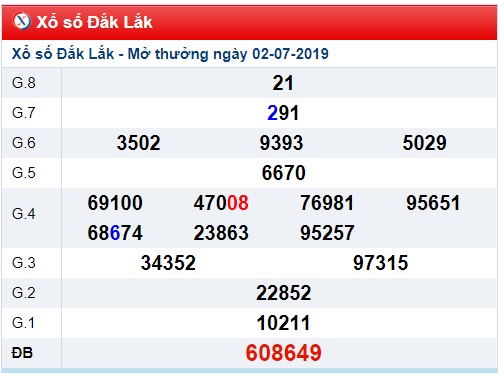 Soi cầu XSMT 9-7-2019 Win2888