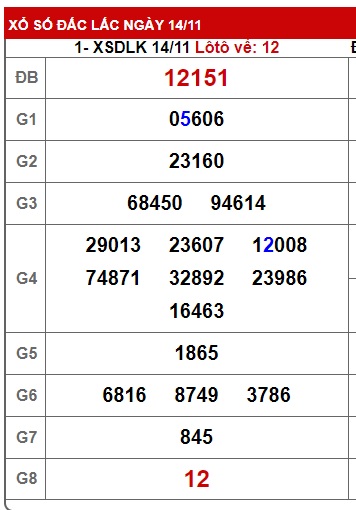 Soi cầu XSMT 21-11-2023 Win2888 Dự đoán cầu lô Miền Trung thứ 3