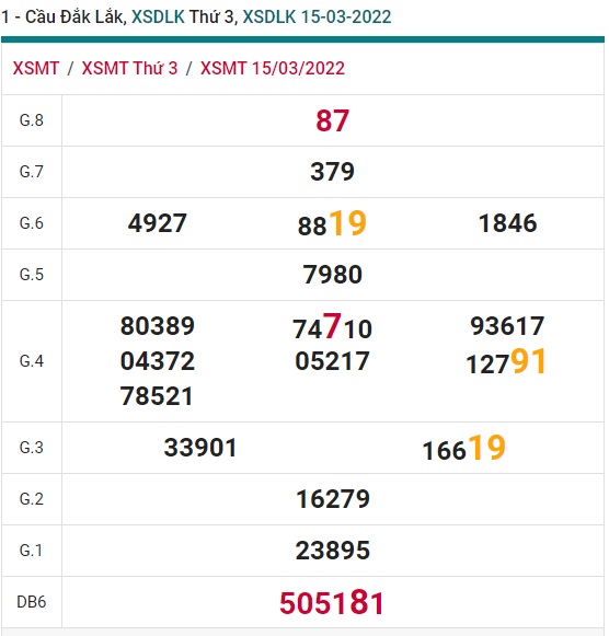 Soi cầu XSMT 22-3-2022 Win2888