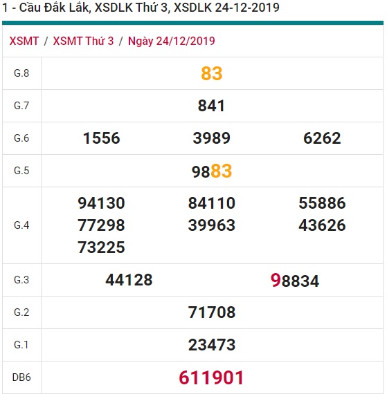 Soi cầu XSMT 31-12-2019 Win2888