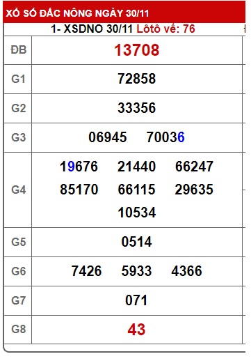 Soi cầu XSMT 07-12-2024 Win2888 Chốt số lô đề miền trung thứ 7