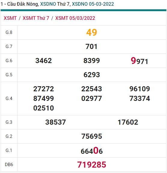 Soi cầu XSMT 12-3-2022 Win2888