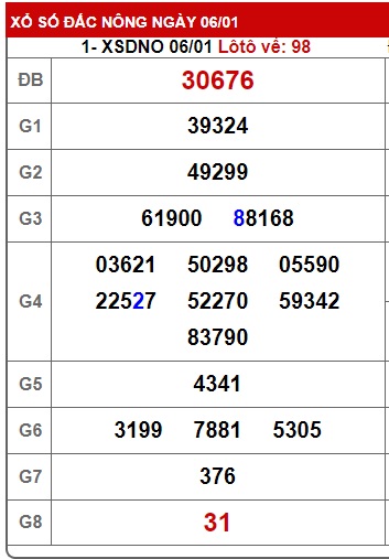 Soi cầu XSMT 13-01-2024 Win2888 Chốt số Lô Đề Miền Trung thứ 7