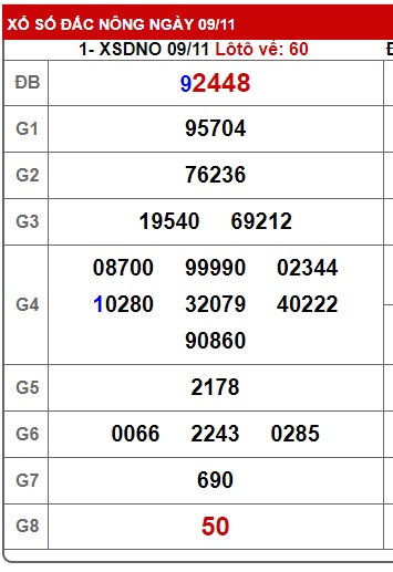 Soi cầu XSMT 16-11-2024 Win2888 Chốt số lô đề miền trung thứ 7