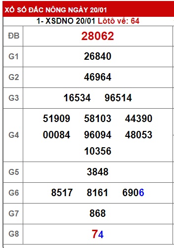 Soi cầu XSMT 27-01-2024 Win2888 Chốt số Cầu Lô Miền Trung thứ 7