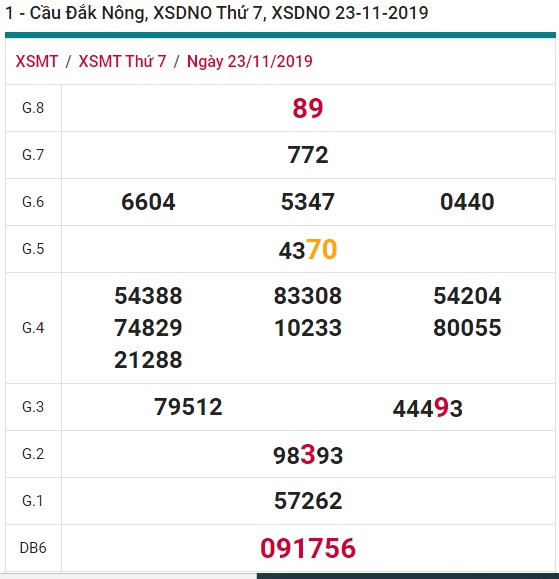 Soi cầu XSMT 30-11-2019 Win2888