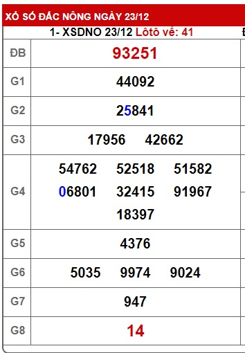 Soi cầu XSMT 30-12-2023 Win2888 Chốt số lô đề miền trung thứ 7