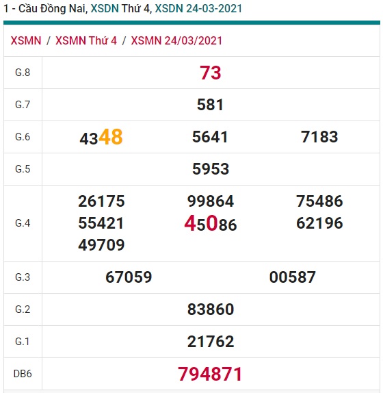 Soi cầu XSMN 31-3-2021 Win2888