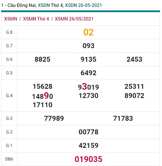 Soi cầu XSMN 2-6-2021 Win2888