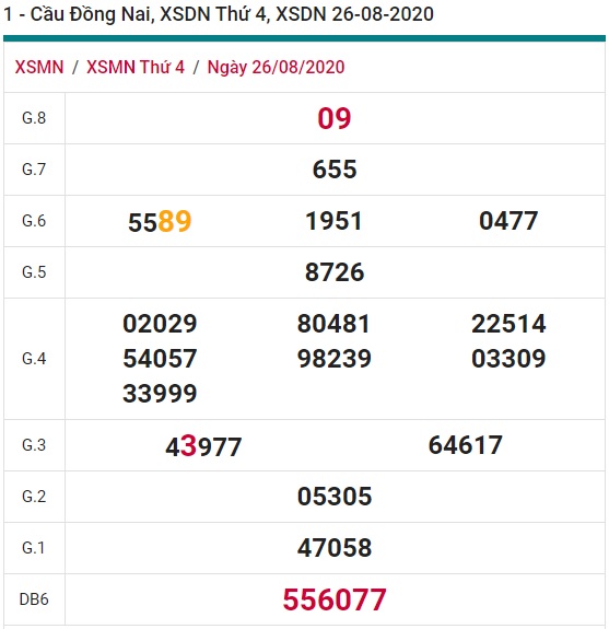 Soi cầu XSMN 2-9-2020 Win2888