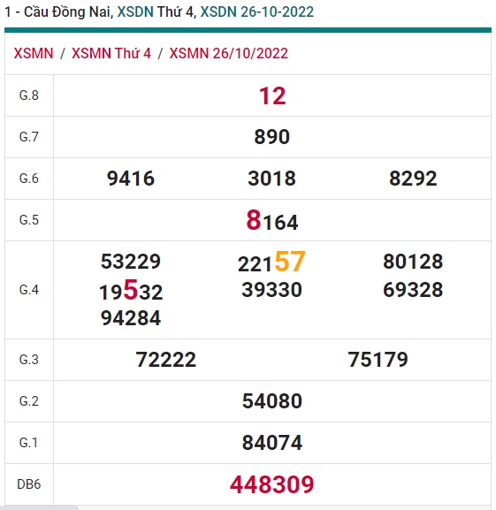 Soi cầu đồng nai 02/11/2022