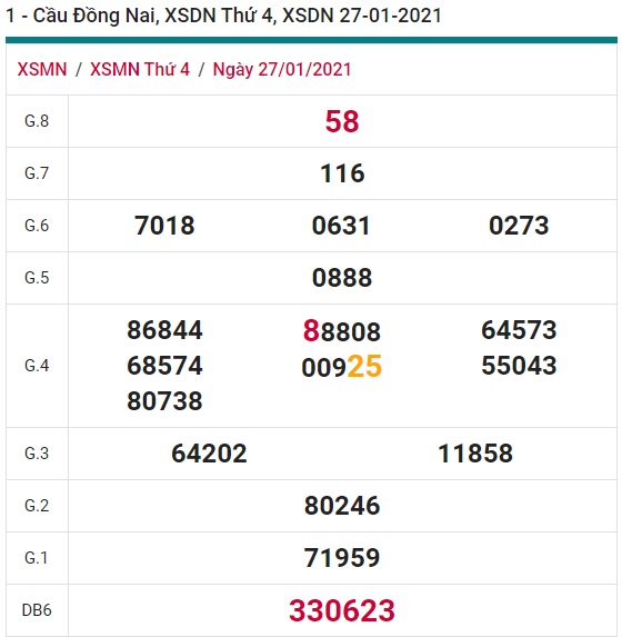 Soi cầu XSMN 4-2-2021 Win2888