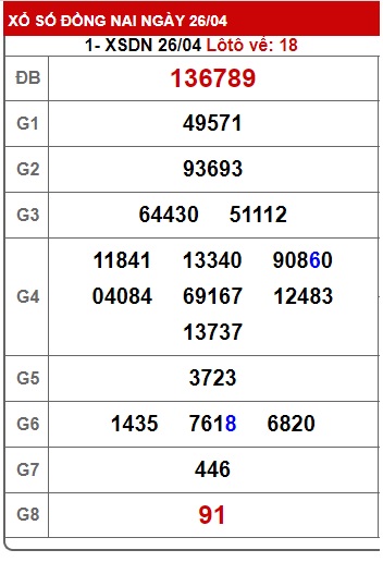 Soi cầu đồng nai 3/5/23