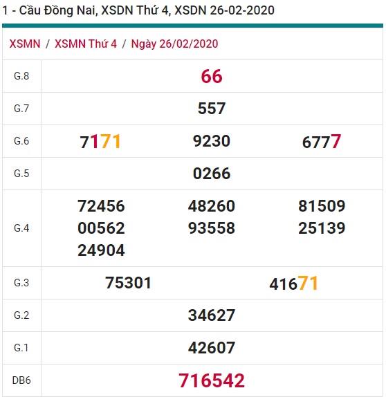 Soi cầu XSMN 4-3-2020 Win2888