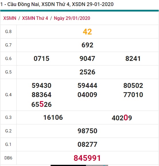 Soi cầu XSMN 5-2-2020 Win2888