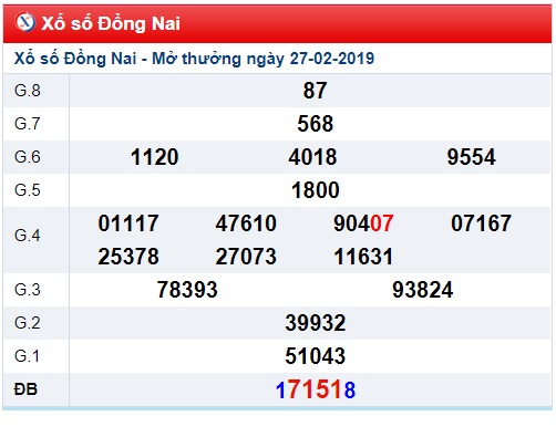 Soi cầu XSMN 6-3-2019 Win2888