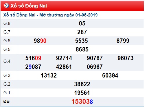 Soi cầu XSMN 8-5-2019 Win2888