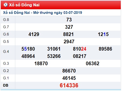 Soi cầu XSMN 10-7-2019 Win2888