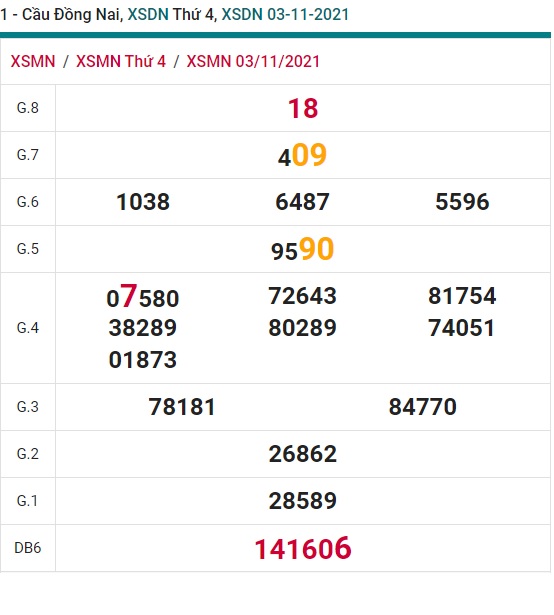 Soi cầu XSMN  10-11-2021 Win2888