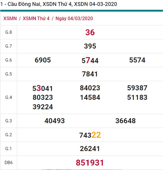 Soi cầu XSMN 11-3-2020 Win2888