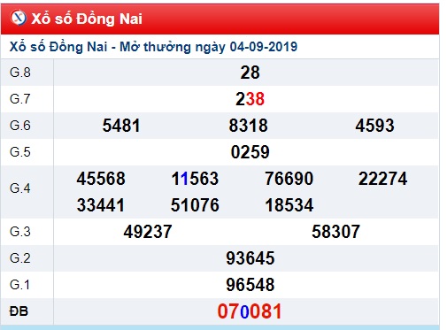 Soi cầu XSMN 11-9-2019 Win2888