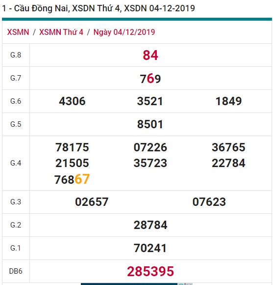 Soi cầu XSMN 11-12-2019 Win2888