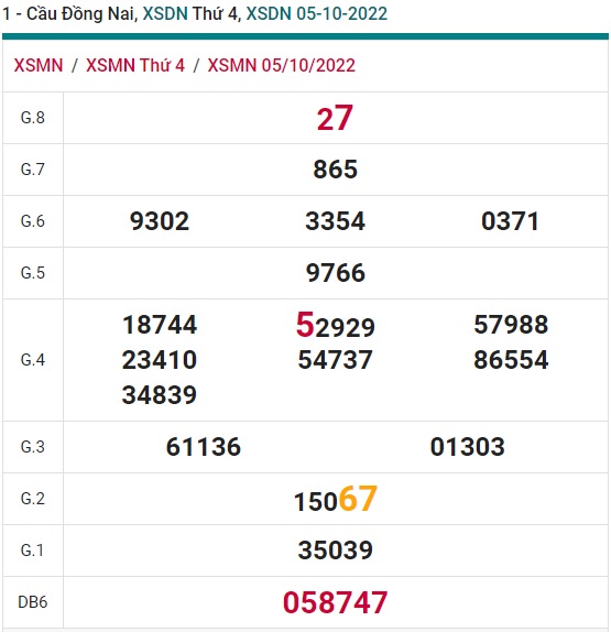 Soi cầu đồng nai 12-10-22