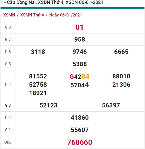 Soi cầu XSMN 13-1-2021 Win2888